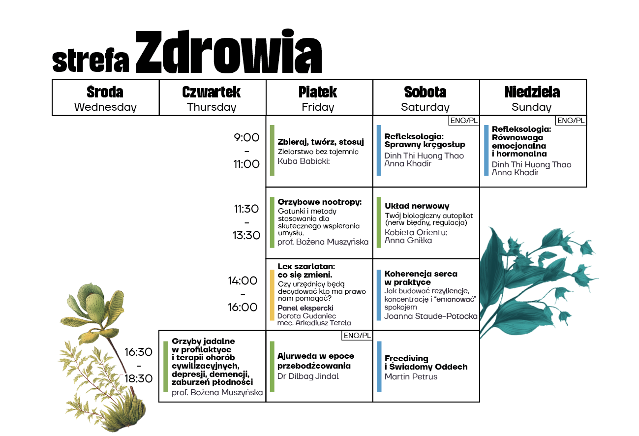 Strefa Zdrowia